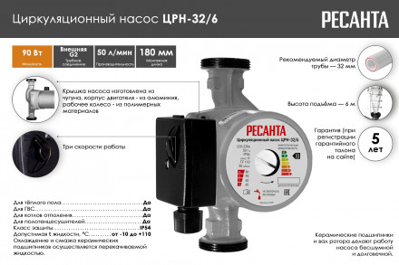 Насос циркуляционный Ресанта ЦРН-32/6 77/7/4