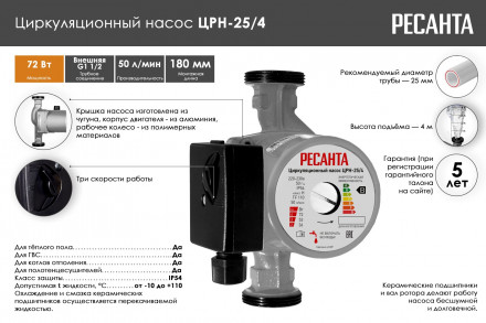 Насос циркуляционный Ресанта ЦРН-25/4 77/7/1